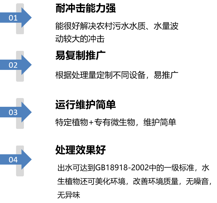 污水處理技術優(yōu)勢.png